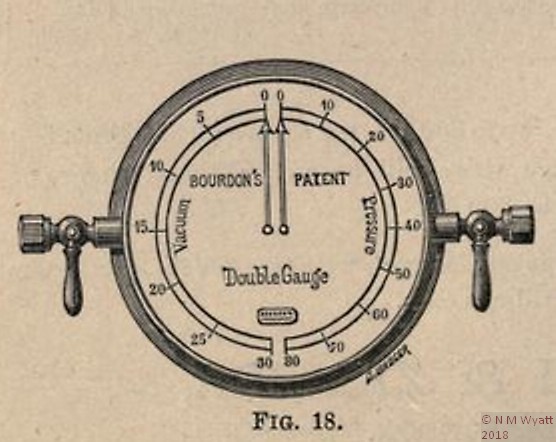 Bourdon's Double Gauge
