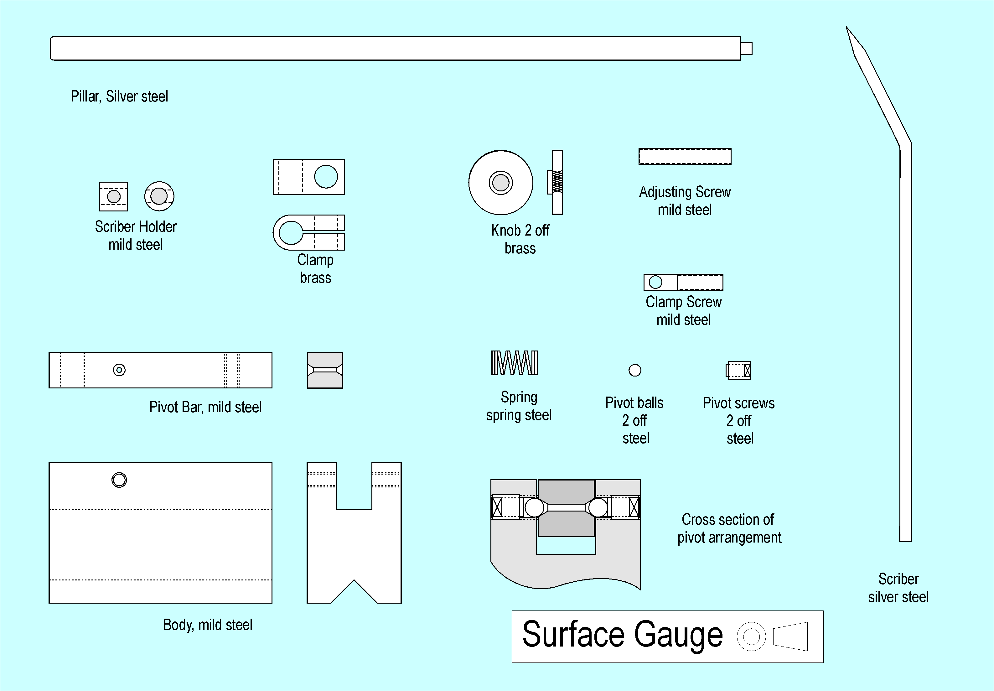 Plan for the Surface Gauge Plan for the Surface Gauge